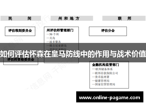 如何评估怀森在皇马防线中的作用与战术价值