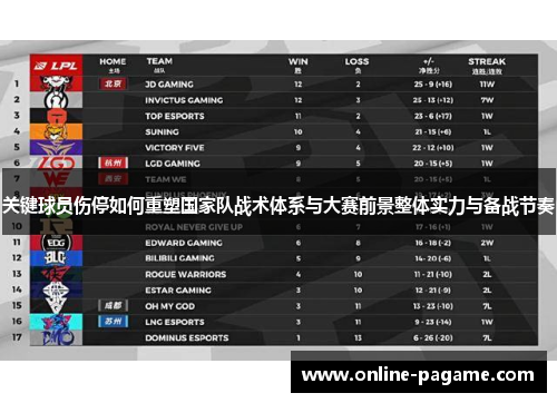 关键球员伤停如何重塑国家队战术体系与大赛前景整体实力与备战节奏