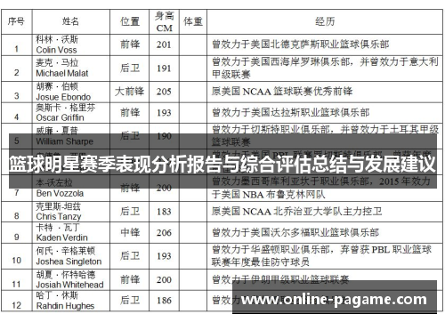 篮球明星赛季表现分析报告与综合评估总结与发展建议