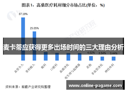 麦卡蒂应获得更多出场时间的三大理由分析